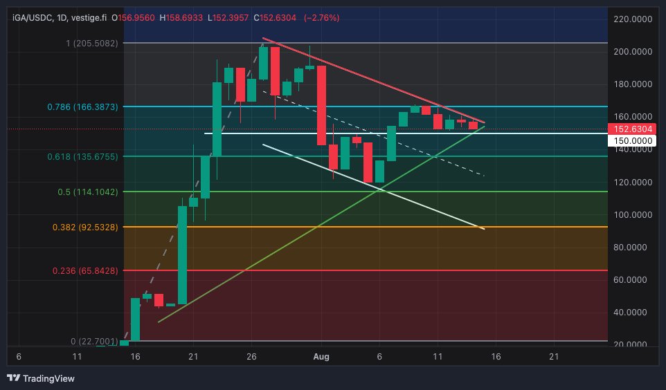 iGetAlgo's tweet image. $iGA Fibonacci Levels...
👉 investopedia.com/terms/f/fibona…