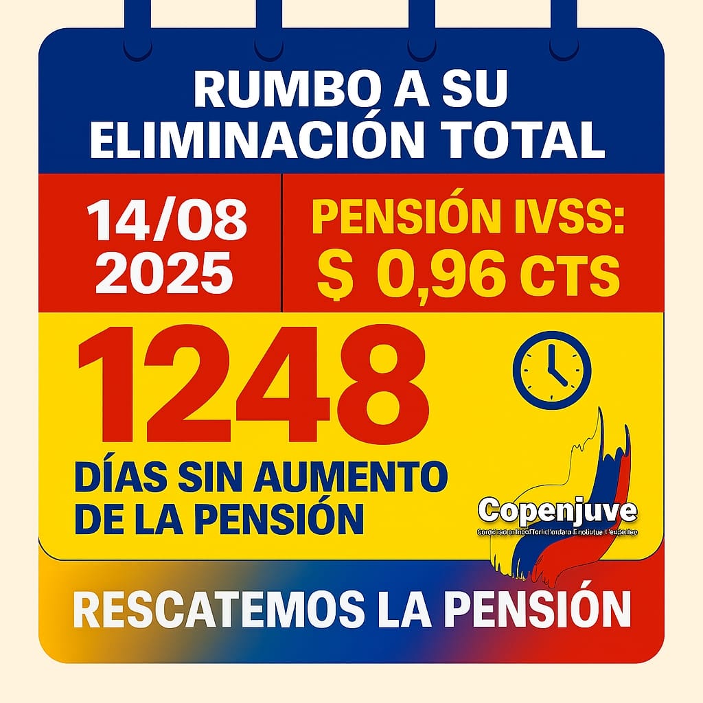 Más de 5,5 millones de pensionados sobreviven con una pensión de #MenosDe1Dolar 
#RumboALaPensionCero
#RescatemosLaPension