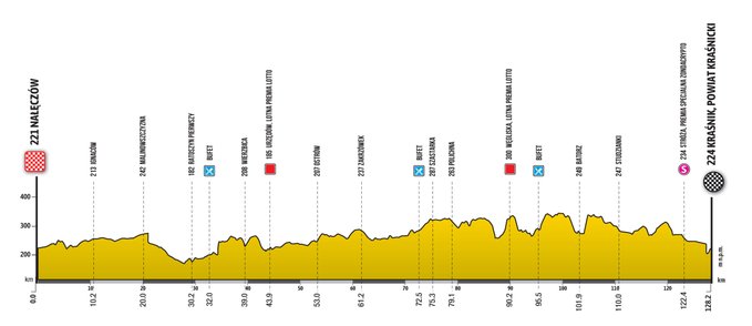3⃣ème et dernière étape du Tour de Pologne Femmes

🚨A suivre dès 13h30 sur <a href="/Eurosport_FR/">Eurosport France</a> et <a href="/HBOMaxFR/">HBO Max France</a> !

💥Une bataille décisive pour le classement général !

🎙️ <a href="/typhainelc/">Typhaine LAURANCE</a>