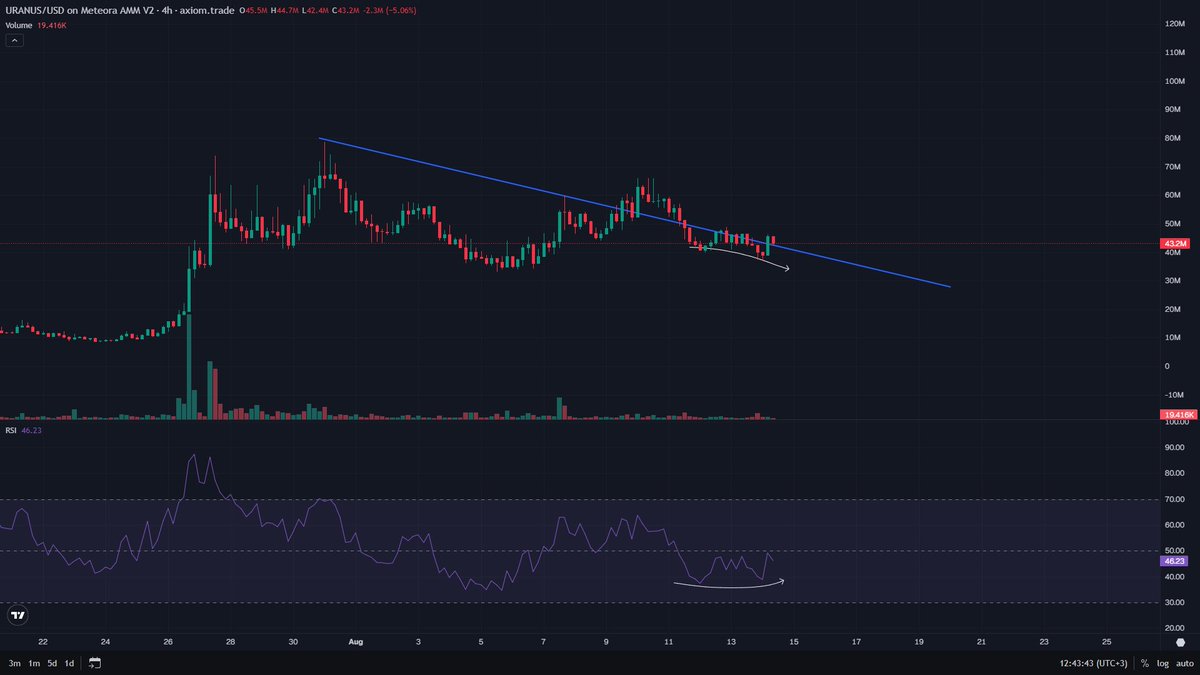 Should you add $uranus here?
Yes.
