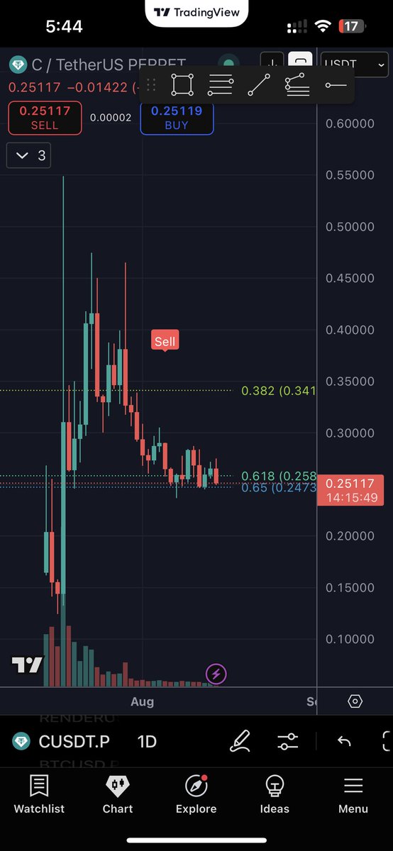 CryptoPinoy's tweet image. $C #Chainbase all in or go home