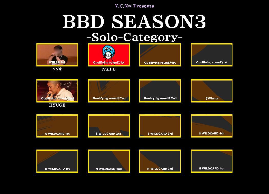Beatbox Battle Day (@beatb_day) on Twitter photo BBD Season3の出場者リストをHiwakaくん(<a href="/Hiwaka_bbx/">Hiwaka bbx</a>)が作成してくださいました!ありがとうございます!果たして、ここからどのような感じになっていくのでしょうか!?お楽しみに! BBD Season3の出場者リストをHiwakaくん(<a href="/Hiwaka_bbx/">Hiwaka bbx</a>)が作成してくださいました!ありがとうございます!果たして、ここからどのような感じになっていくのでしょうか!?お楽しみに!