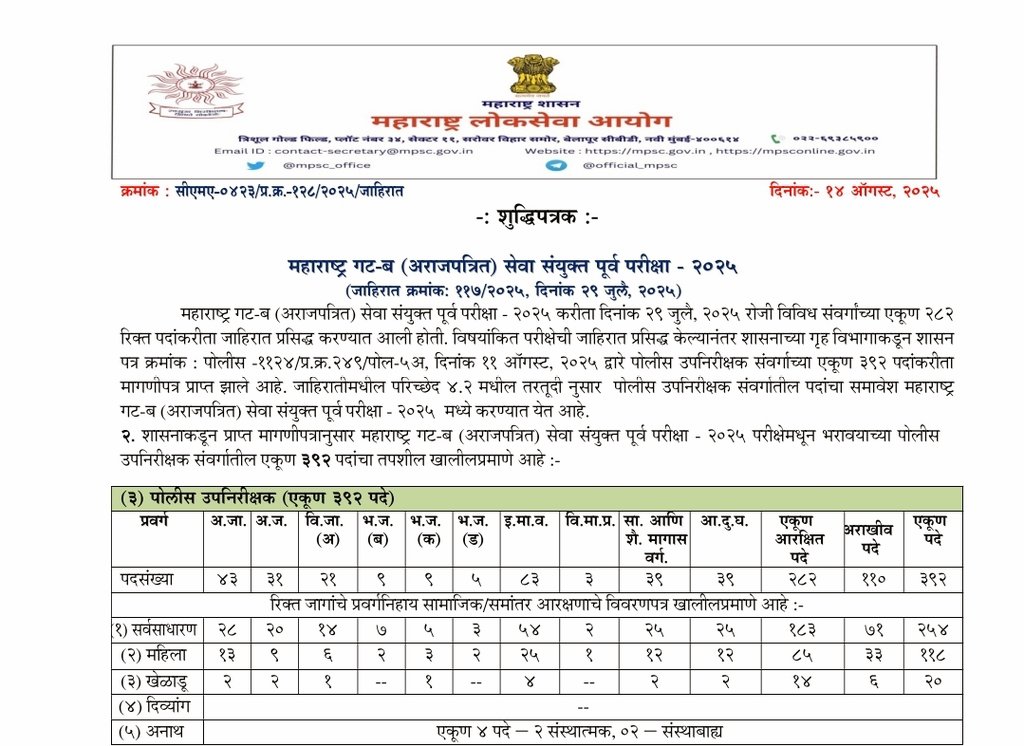 PunyachiMPSC's tweet image. महाराष्ट्र गट ब सेवा संयुक्त पुर्व परीक्षा 2025
या जाहिरातीत PSI संवर्गाच्या 392 पदांचा समावेश झाला.

@Dev_Fadnavis @AjitPawarSpeaks @mieknathshinde धन्यवाद....🙏