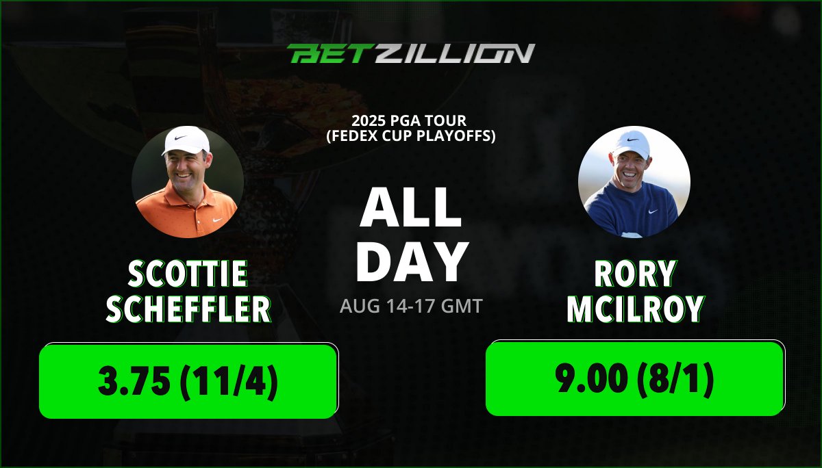 BetZillionCa's tweet photo. ⛳ BMW Championship 2025 (Aug 14-17)

Betting predictions &amp; odds – FedEx Cup Playoffs

🔥 Scottie Scheffler @ 3.75 (11/4)
🔥 Rory McIlroy @ 9.00 (8/1)

📍 Caves Valley Golf Club

🔗 https://t.co/koE22Ve1q0

#BMWChampionship #PGATour #FedExCup #GolfBetting #BetZillion #Golf https://t.co/PId3iVuxnU