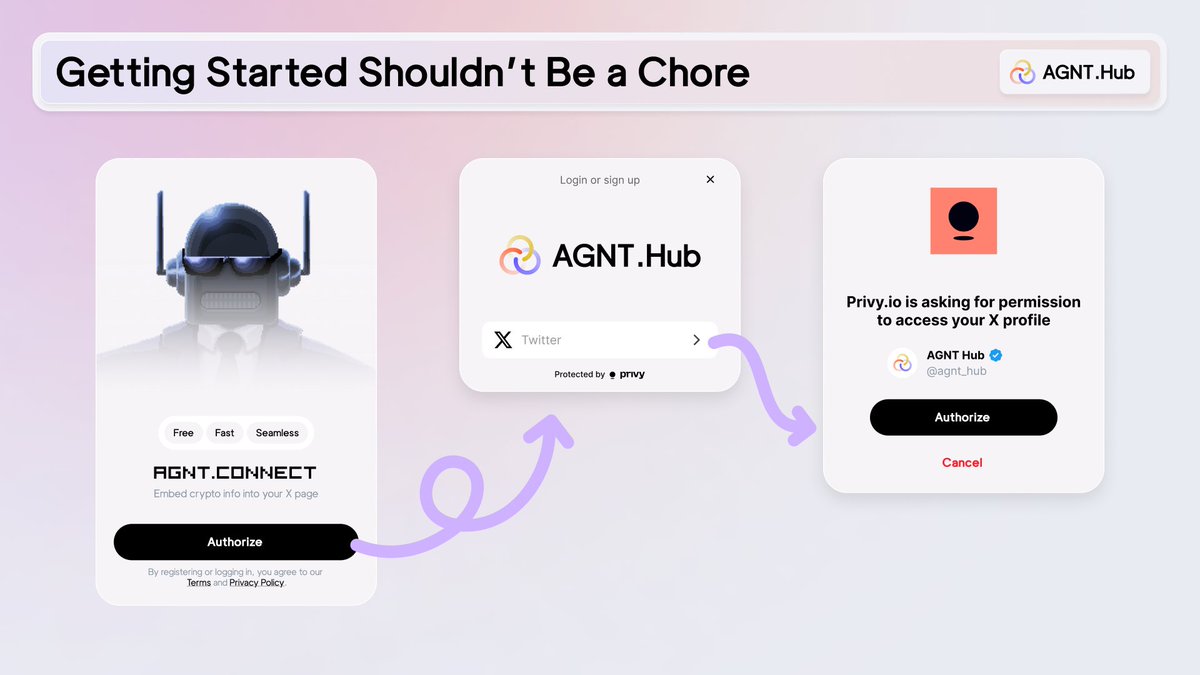 Getting started with AGNT Hub is simple. Install AGNT Connect extension ...