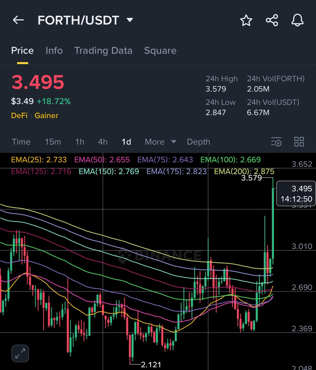 Premium Follower Gem Swing Trade

$FORTH 69% Peak Profit