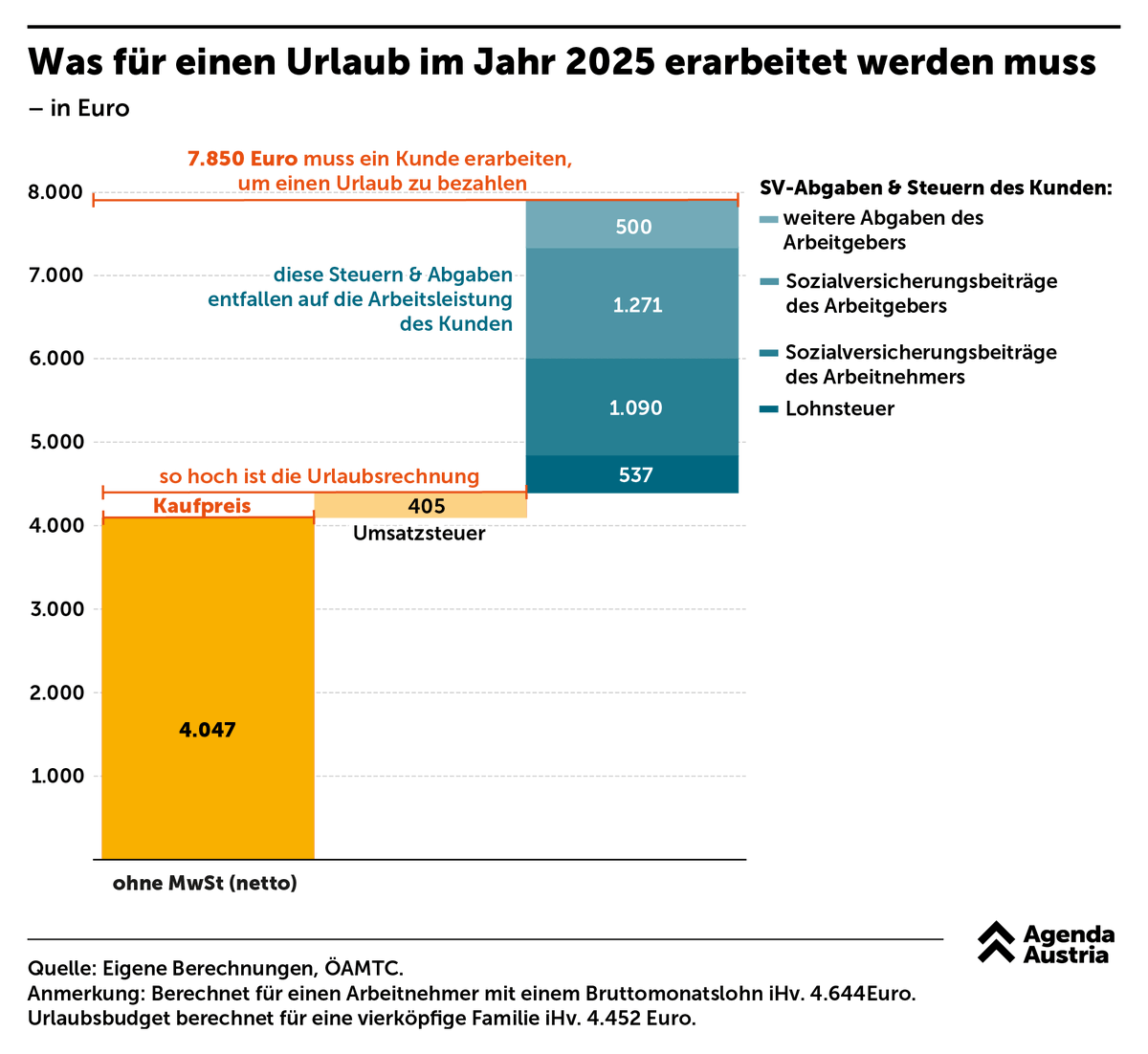 Agenda Austria tweet media