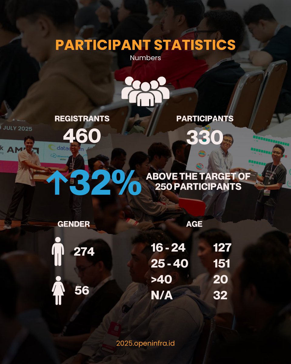 OpenInfra Indonesia User Group tweet media