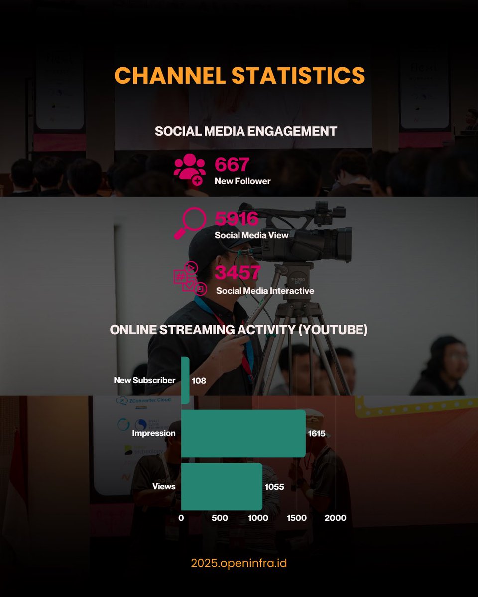 OpenInfra Indonesia User Group tweet media