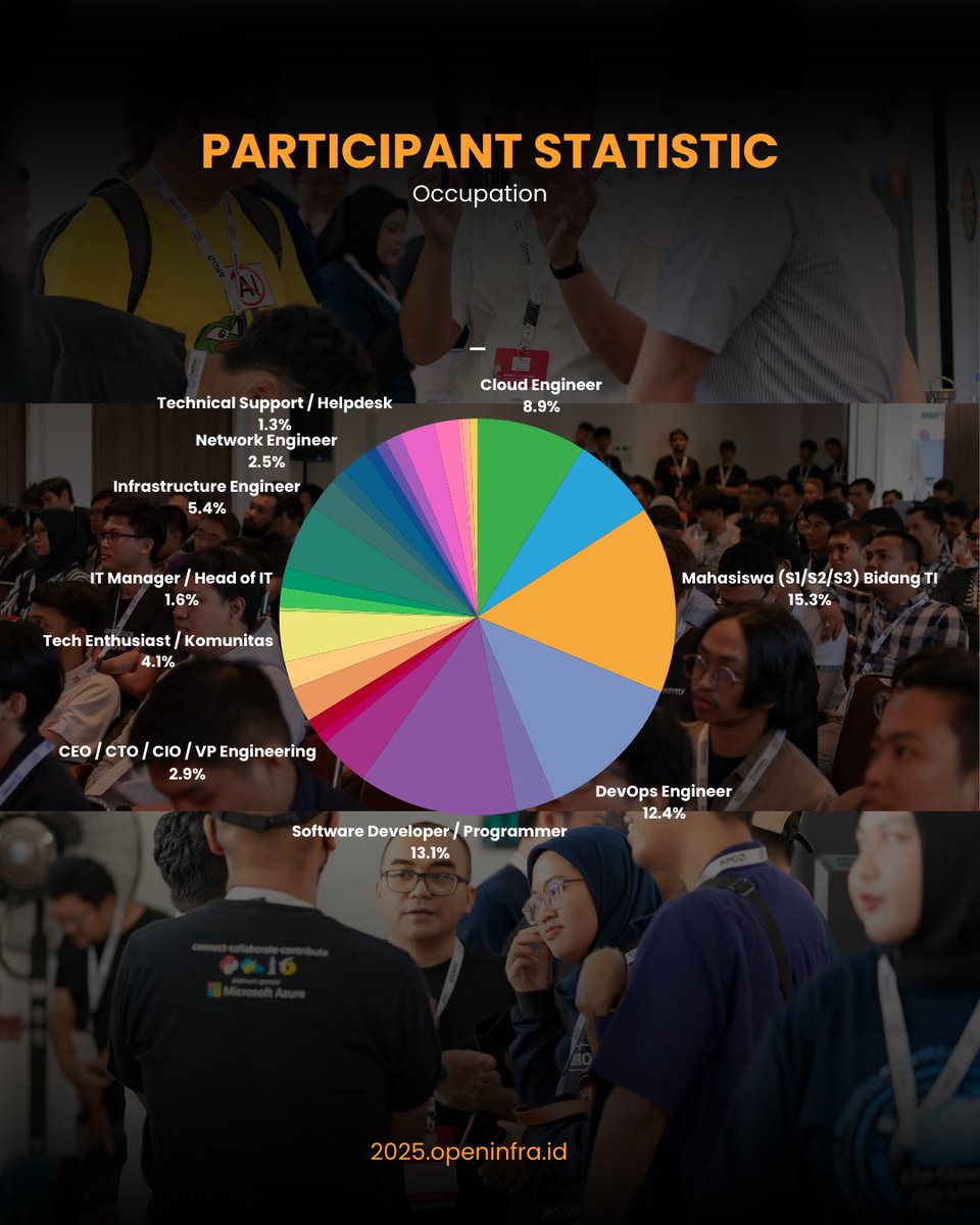 OpenInfra Indonesia User Group tweet media