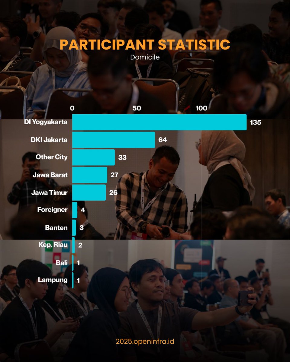 OpenInfra Indonesia User Group tweet media