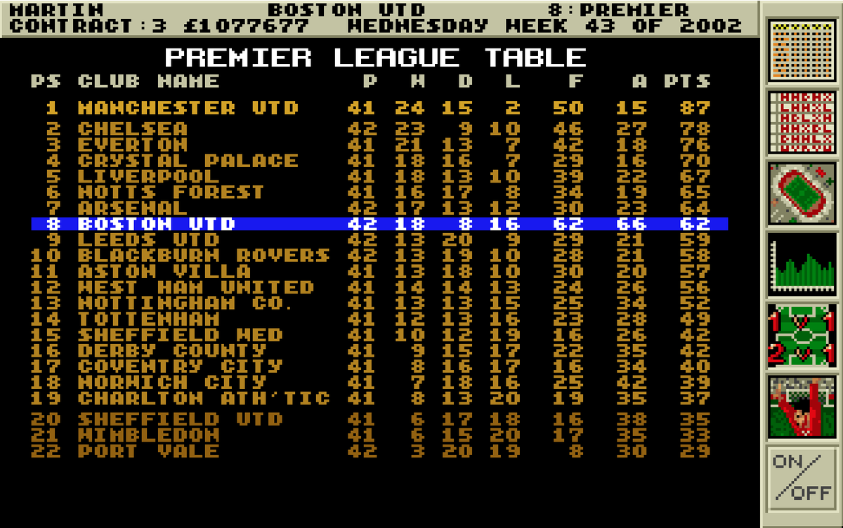 g00nFM's tweet photo. Season 10

Avoiding relegation with this team, let alone finishing 8th, is absolutely sensational and the end of season bonus we get for doing it is laughable.

Some kind of fixture bug again as most teams only played 41 league games... https://t.co/pWxeR7tjkx