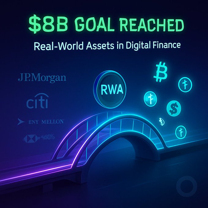 🚀 RWA holders +20% in a flash! TVL smashing $25B ATH → whales stacking, protocols booming. 
⚡️ Real assets on-chain = next-level DeFi vibes. Don’t fade this! #vibe #cryptal #cryptalai #cryptalinsights <a href="/Cryptal_ai/">Cryptal</a>