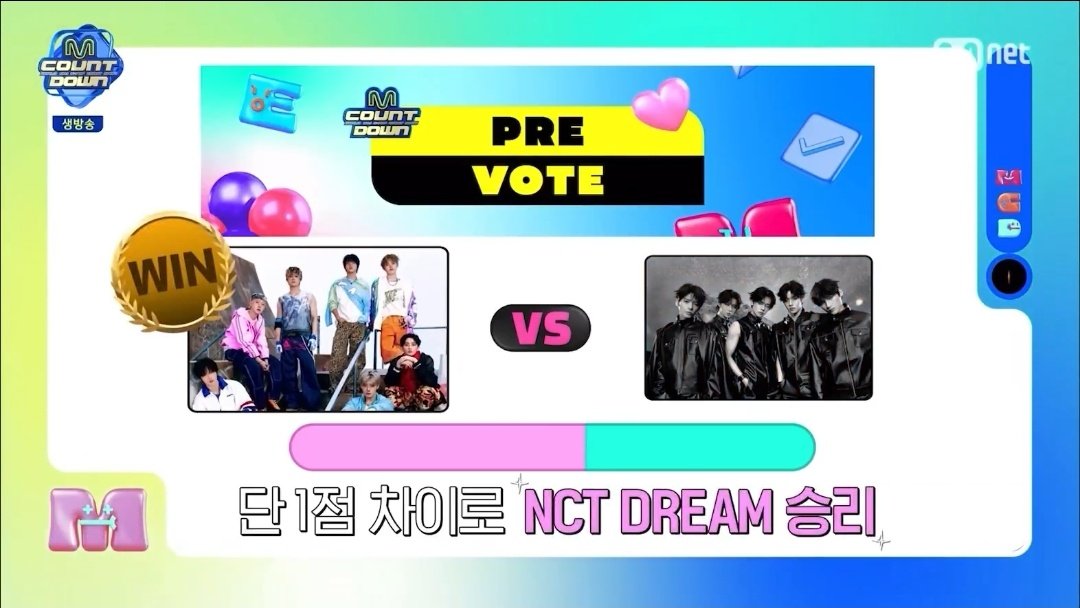 Mnet announced that NCT DREAM officially won the PRE VOTING of M Countdown with only 1 point difference 🔥

Every vote from you is important, Dreamzens!

#NCTDREAM <a href="/NCTsmtown_DREAM/">NCT DREAM</a>
