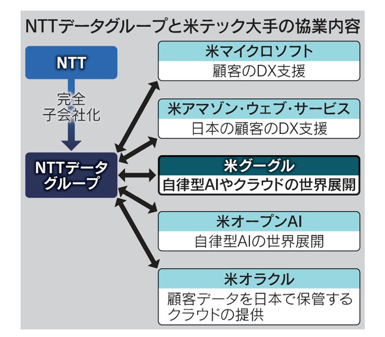 Téa | AI Keynote 📔 (@kawa11japan) / X