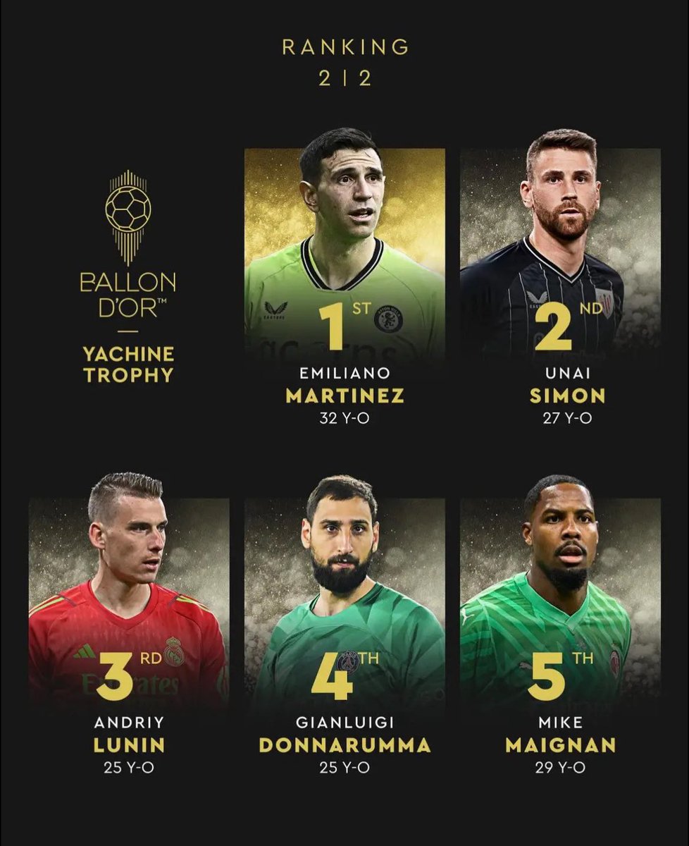 markel_fdez_'s tweet photo. Cristóbal,
Puedes ser campeón del mundo jugando con el Athletic.

Puedes ser el MVP de una final de una Eurocopa jugando con el Athletic.

Puedes ser considerado el segundo mejor portero del mundo jugando en el Athletic.

Qué pena que un supuesto Sevillista como tú opine así. https://t.co/tN7suYvkX2