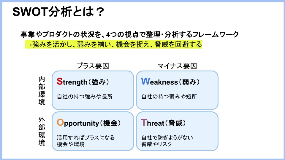hiro_axe's tweet photo. 「SWOT分析」を使ってプロダクトの改善点を整理してるので、ついでに画像にまとめてシェア。
外部環境は日々変わっていくから、定期的に見直すといいかも。 https://t.co/Ztg375dPth