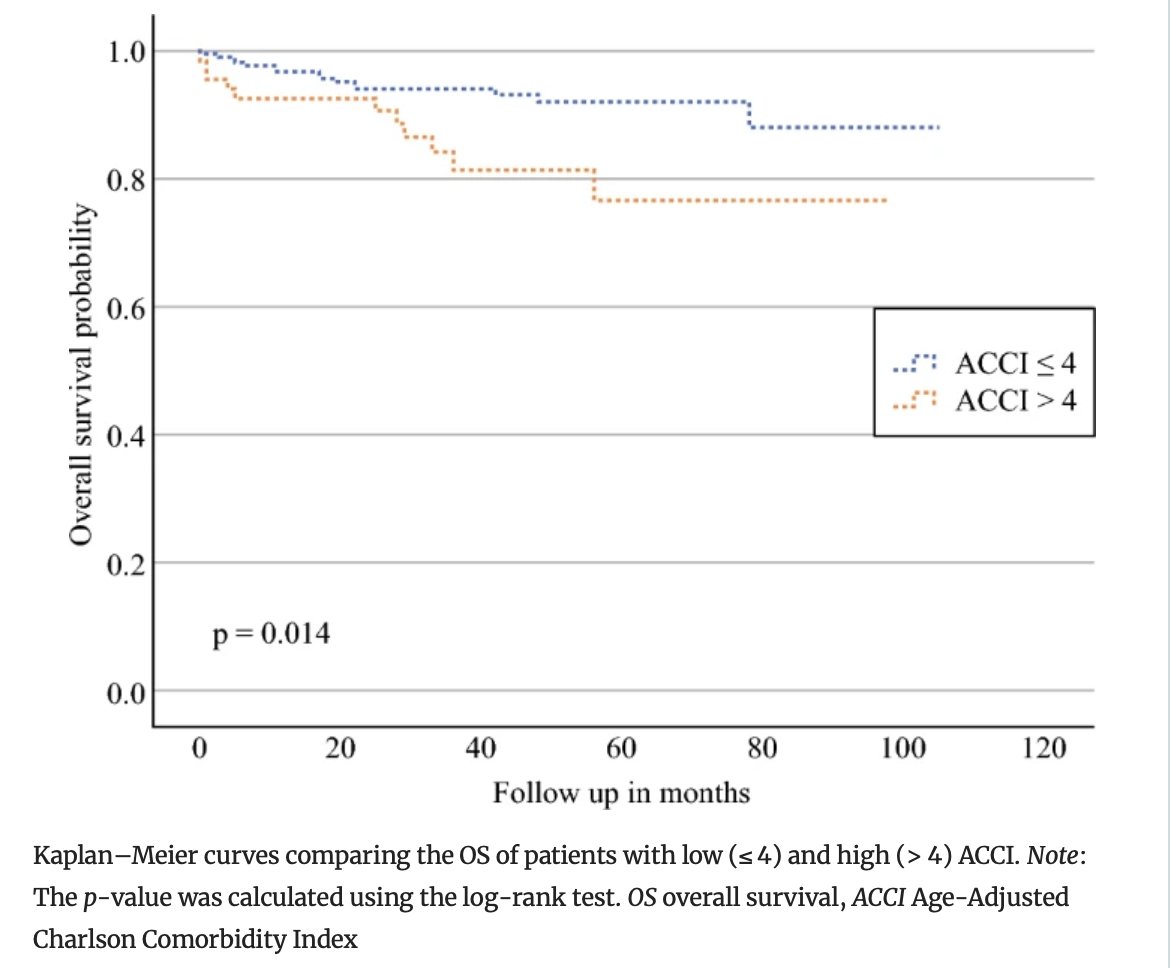 Annals of Surgical Oncology (@annsurgoncol) on Twitter photo August Issue: Usefulness of Geriatric Parameters in Preoperative Evaluation of Patients Undergoing Minimally Invasive Surgery for #EndometrialCancer : A Retrospective Cohort Study
rdcu.be/eADGr
<a href="/esragbilir/">Esra Bilir, MD, MSc</a>
<a href="/SyedAAhmad5/">Syed A. Ahmad</a> August Issue: Usefulness of Geriatric Parameters in Preoperative Evaluation of Patients Undergoing Minimally Invasive Surgery for #EndometrialCancer : A Retrospective Cohort Study
rdcu.be/eADGr
<a href="/esragbilir/">Esra Bilir, MD, MSc</a>
<a href="/SyedAAhmad5/">Syed A. Ahmad</a>