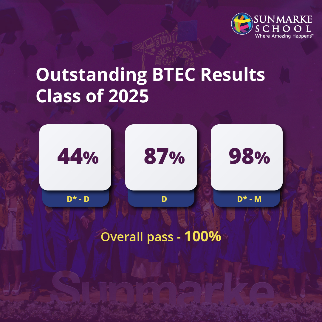 Great news! Our Class of 2025 has achieved an outstanding 100% BTEC pass rate! 🤩🥳

Our students truly excelled, with 87% of all results awarded Distinction or Distinction*. We couldn’t be prouder! #WhereAmazingHappens