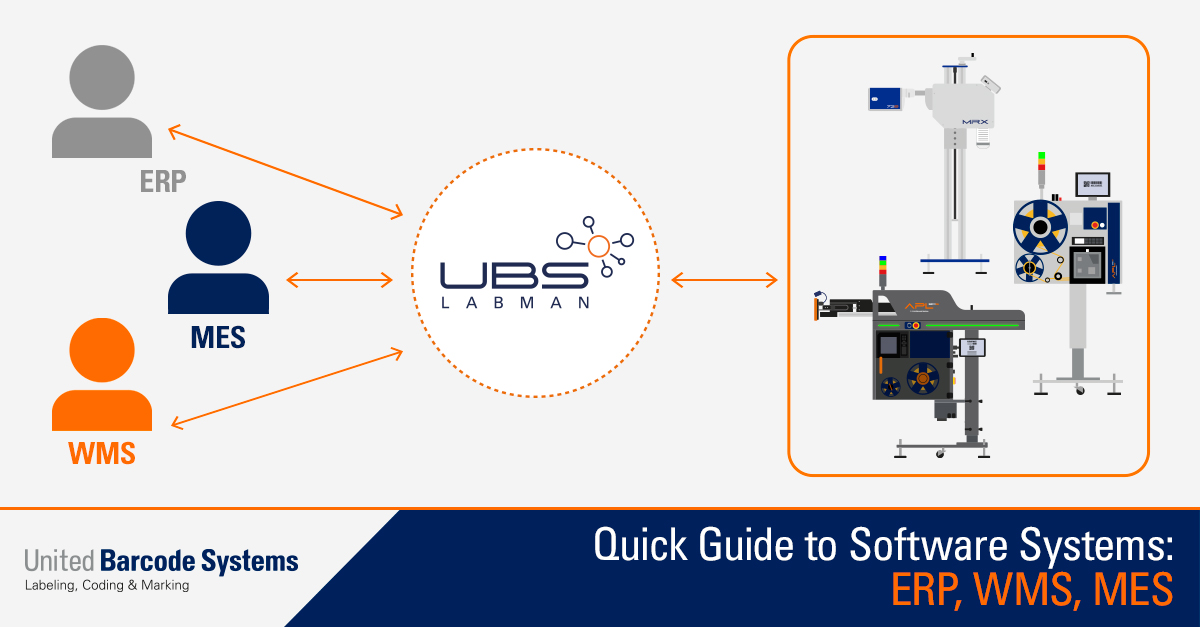 UBS_Code's tweet image. 🧩Do you know what management system you need in your plant?
ERP, WMS, MES... they are more than just acronyms.
They are key pieces in the machinery of modern, connected production.

In this article, we give you a clear and useful overview.📥ubscode.com/en/news/expres…

#ubscode