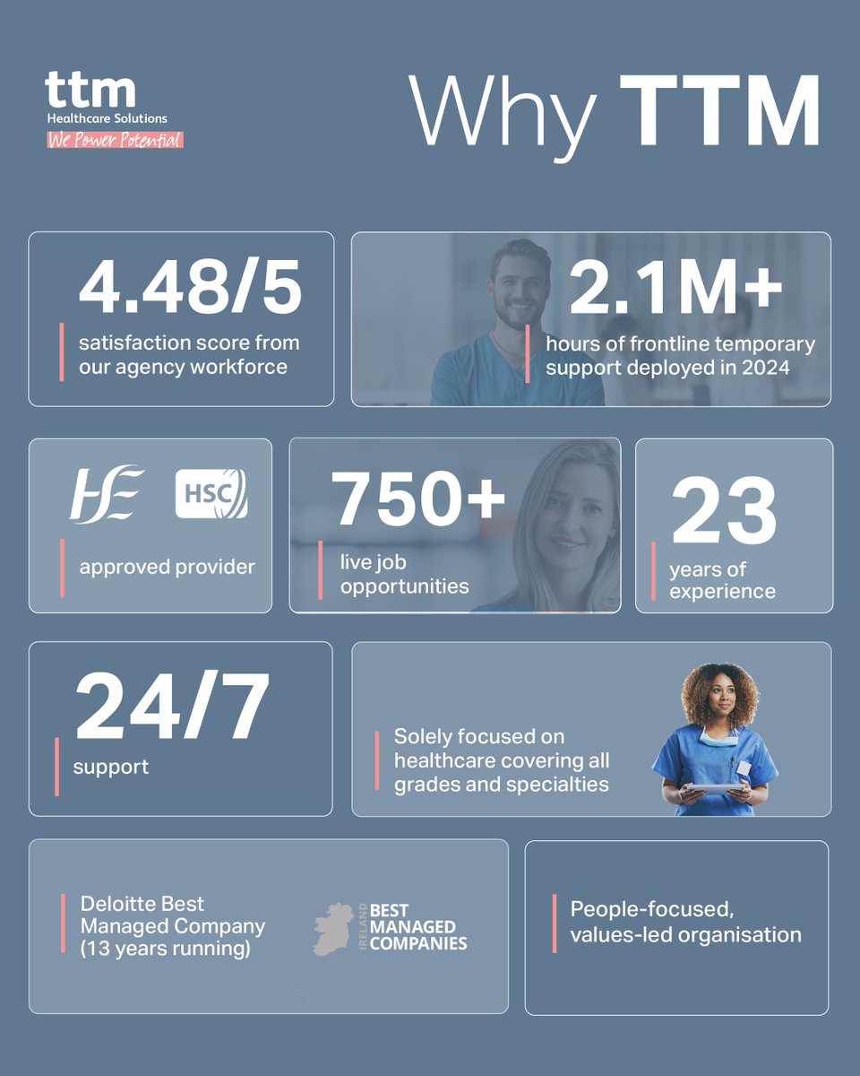 TTM Healthcare Solutions tweet media