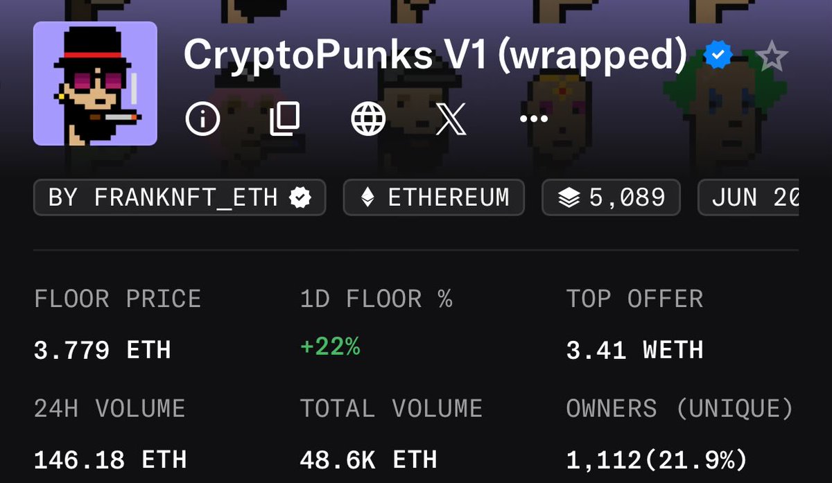 tic.eth ๐ฎ๐น ๐ค (@italiancollecto) on Twitter photo It turns out that whoever picked up a V1 Punk is already $3K Up! It turns out that whoever picked up a V1 Punk is already $3K Up!