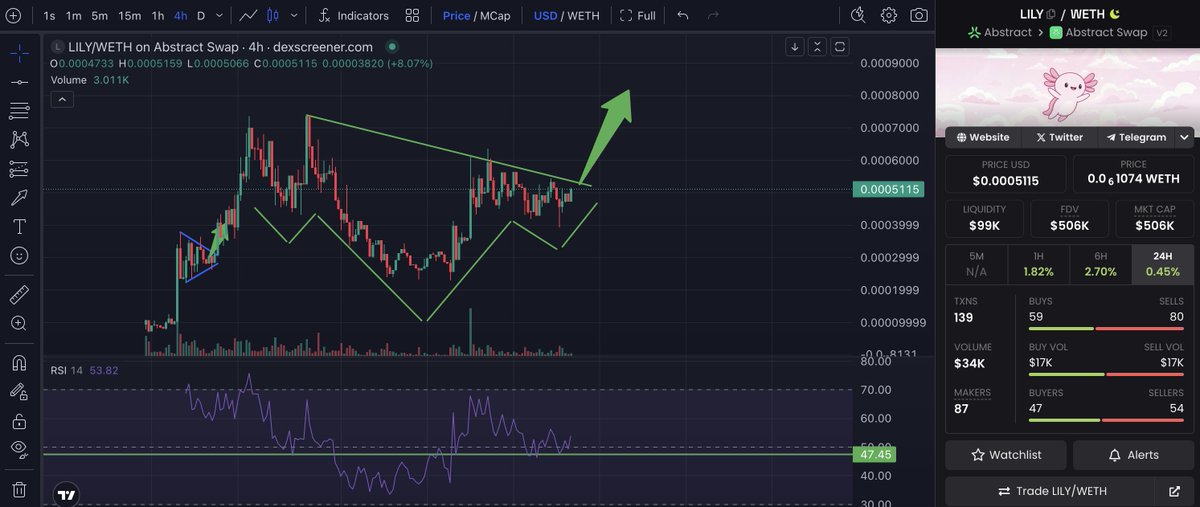 Do you see it ? I see it ! <a href="/lilyonabs/">Lily</a>