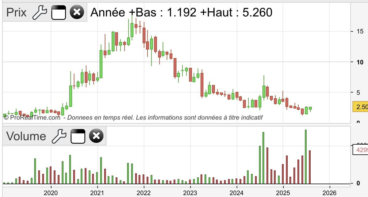 $Almdt / #Median : MAJ du tableau IRIS, la fin des instruments dilutifs est proche.

Combiné à un bon news flow attendu en septembre..

La pépite biotech de fin août ? 🤔

mediantechnologies.com/wp-content/upl…