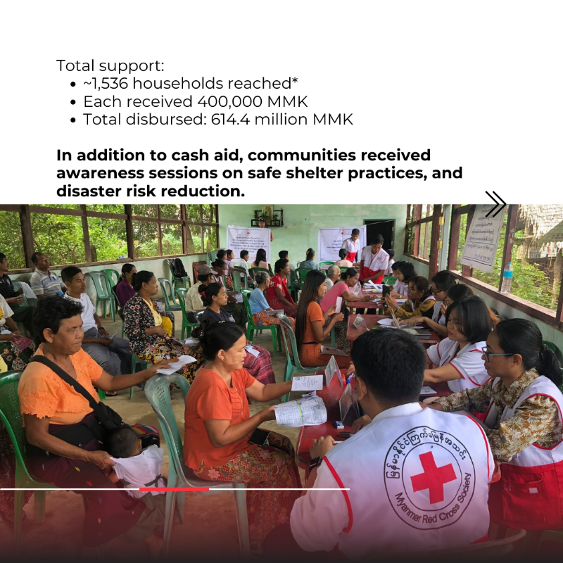 ifrc's tweet photo. 💨 After #TyphoonYagi, the @MyanmarRedCross, supported by IFRC, provided over 614 million MMK to 1,536 households 🏠.
“The whole village is happy. I’m very grateful to MRCS.”
🌍 Local action + global solidarity = aid that’s fast, fair, and rooted in real needs.