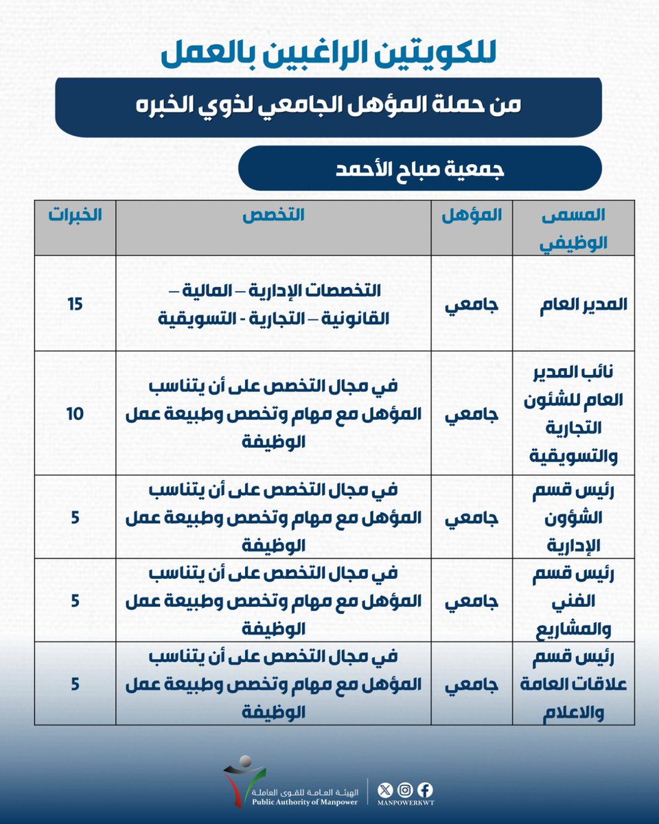 الهيئة العامة للقوى العاملة tweet media
