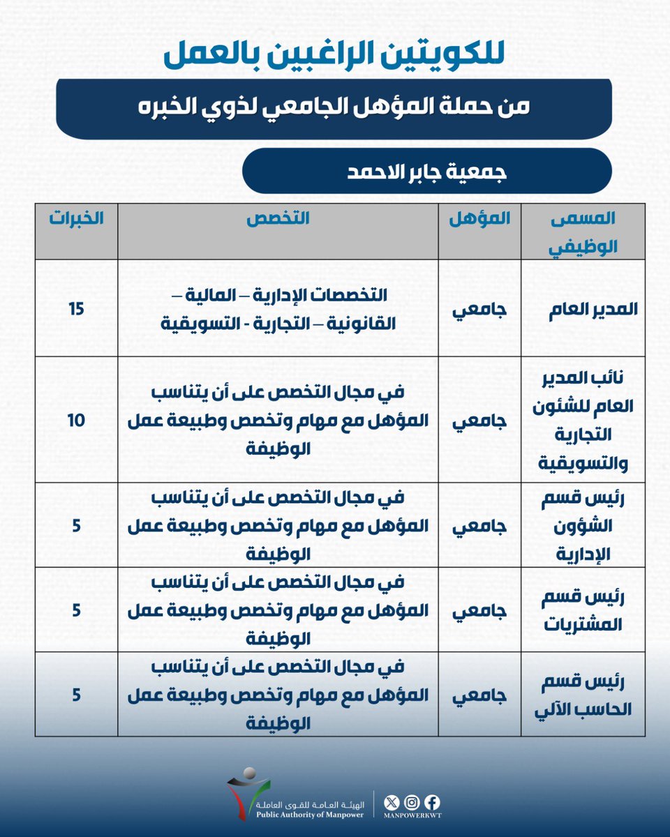 الهيئة العامة للقوى العاملة tweet media
