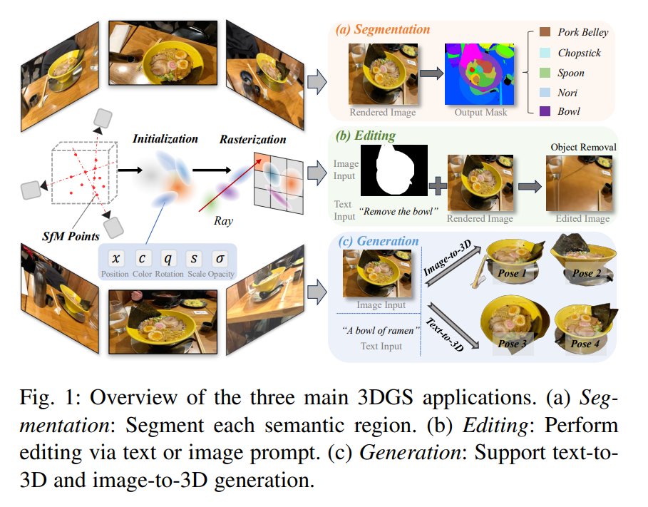 zhenjun_zhao's tweet photo. A Survey on 3D Gaussian Splatting Applications: Segmentation, Editing, and Generation

Shuting He, Peilin Ji, Yitong Yang, Changshuo Wang, Jiayi Ji, Yinglin Wang, Henghui Ding

tl;dr: in title

https://t.co/1WlSjF0Coh https://t.co/gH17Yk10PF