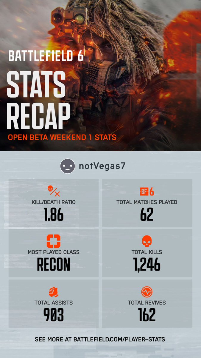 notVegas7's tweet photo. @slugatweets @Battlefield 🔥 https://t.co/S2Rfr8NbSE