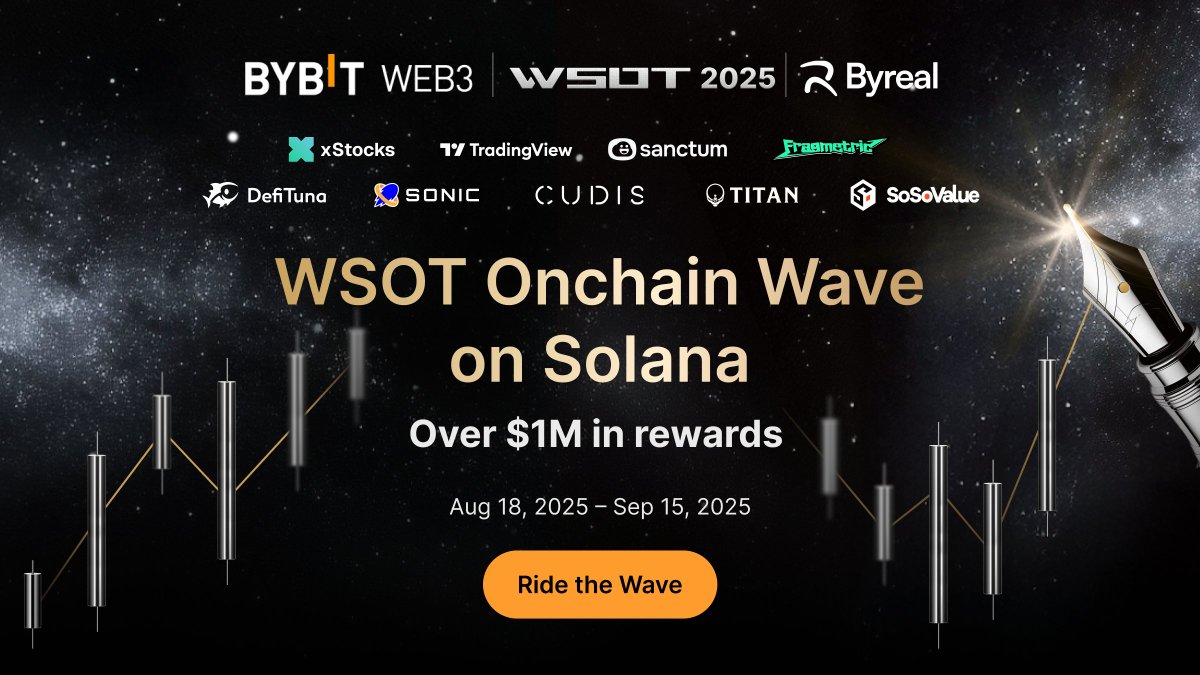 byreal_io's tweet image. WSOT Onchain Wave is more than a competition.

Where TradFi meets DeFi with seamless access to a new trading frontier, co-hosted by @Bybit_Web3 and @byreal_io.

Over $1M USD up for grabs. One arena. One stage.

All in 👉 bybit.com/en/wsot2025/on…