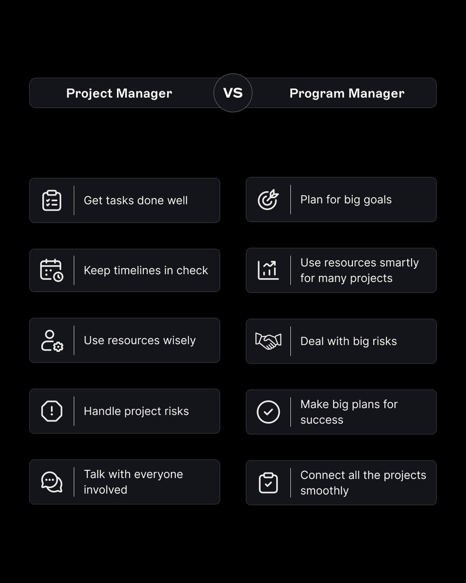 teamcampapp's tweet photo. Project Manager or Program Manager, do you know the difference? 🤔

Project Managers handle tasks and timelines; Program Managers align projects with long-term goals. 

Different focus, same mission: success!

#projectmanagement #programmanagement #Leadership #Teamcamp https://t.co/monOvdOtx8