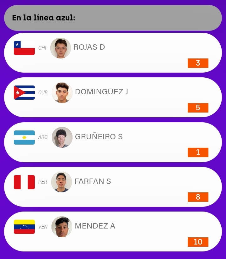 eddymansulino's tweet image. #ASU2025 #ASU25 
Hoy Ciro Pérez compite en el OMNIUM.