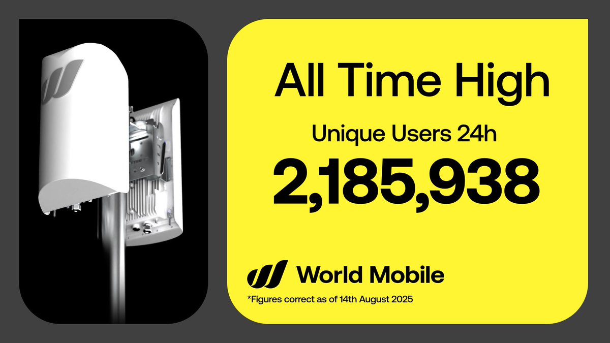 📈 2,185,938 daily users.

Up from 2,084,263 in just one month.

🔐 That’s 101,675 more people choosing privacy, ownership, and rewards.

Join the network that pays you back.
👉bit.ly/4lQBUpC