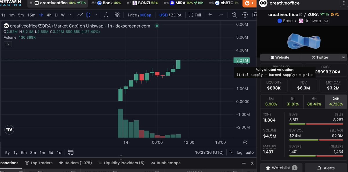 0x_xxbt's tweet photo. Everyone's talking about #visualizevalue , but all the attention is on #creativeoffice
#visualizevalue dump
#visualizevalue pump
#creativeoffice > #visualizevalue https://t.co/EDmQ8rJ0LC