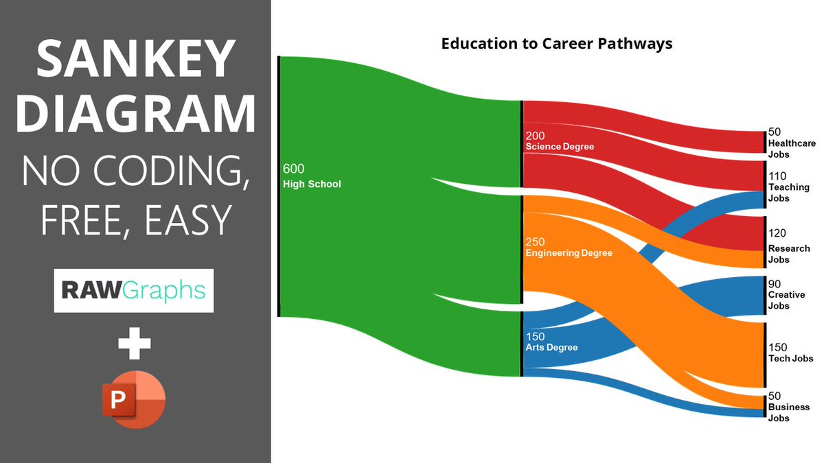 strong_slides's tweet image. How to Create a Stunning Sankey Diagram in PowerPoint with RAWGraphs 2.0 (Free &amp;amp; Easy!) youtu.be/akG4x8_VvW4 #SankeyDiagram #PowerPoint #RAWGraphs