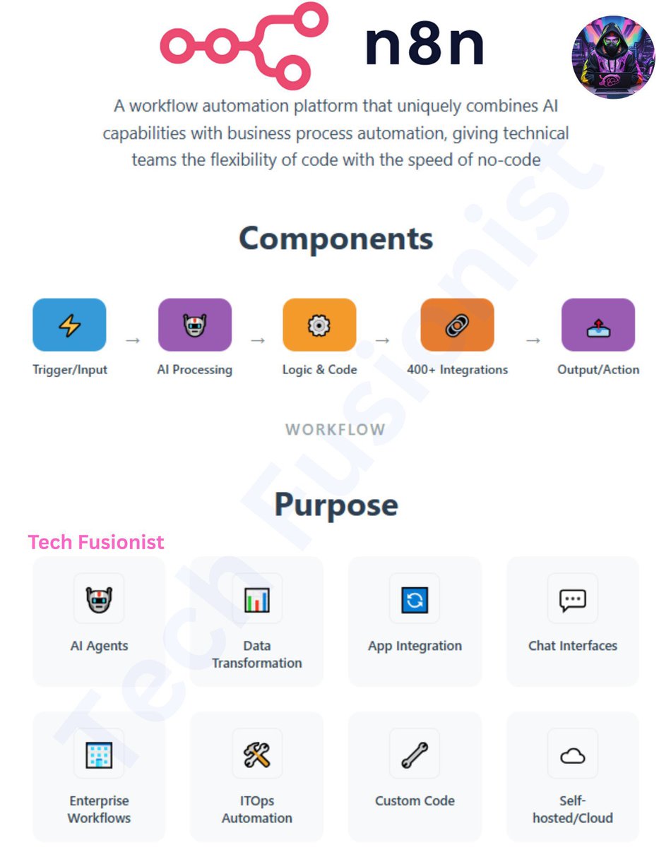 techyoutbe's tweet image. Automate Anything with n8n – AI, Apps, and More! 💡