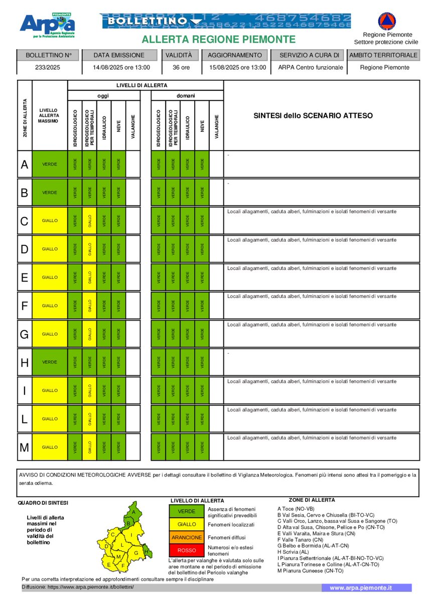 PCProvAL's tweet photo. 🟡 #AllertaMeteo codice GIALLO (effetti localizzati) idrogeologico per #temporali nella serata di oggi 14 Agosto 2025 per #ValCerrina #Casalese #BassoMonferrato #Valenzano #PianuraAlessandrina #Acquese #Novese #Ovadese #ValleStura #ValLemme https://t.co/GW5s0RM7G3