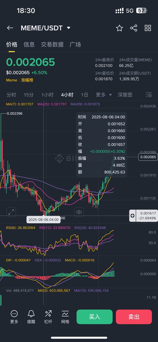 $meme 0.165 first call
让紫蛋飞！！ <a href="/9GAG/">9GAG ❤️ Memeland</a> <a href="/moonit/">Moonit</a>