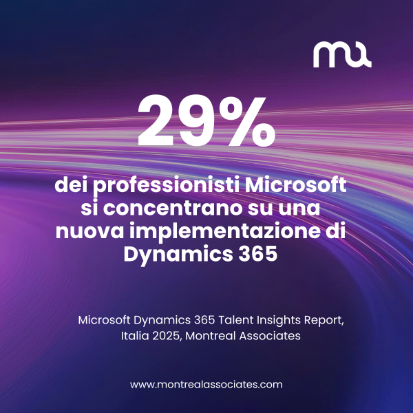 Il numero di professionisti Microsoft in Italia che si concentrano su nuove implementazioni di Dynamics 365 è diminuito del 22% dal 2024. 📉

Per saperne di più, consultate il nostro rapporto Microsoft Talent Insights 2025.