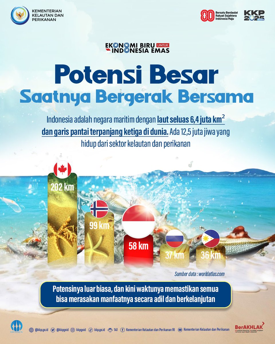 kkpgoid's tweet photo. Dari kampung, lahir kekuatan bangsa.

#SahabatBahari di setiap kampung nelayan dan kampung budi daya, tersimpan kemampuan bangsa kita menjadi sumber protein dunia. https://t.co/uSdqjHIIRc