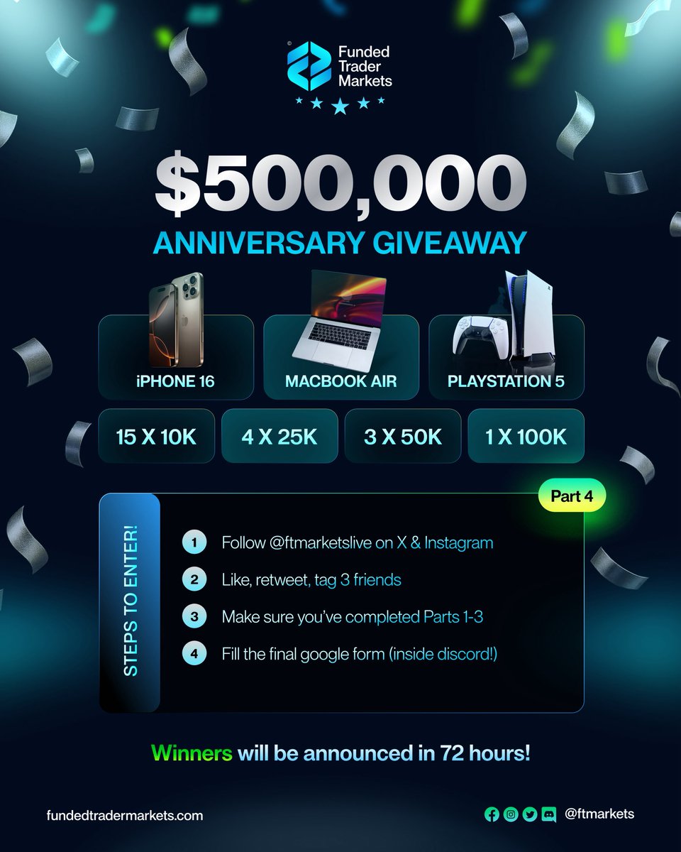 FTMarketslive's tweet photo. $500K FUNDING, IPHONE 16, MACBOOK, PS5 GIVEAWAY! 🎉 

1️⃣ Follow @FTMarketslive @RZFTMARKETS 
2️⃣ Like, retweet, and tag 3 friends
3️⃣ Fill the final google form: https://t.co/4mEGYP7fvn

Part 4/4 of our anniversary giveaway! 🤝
Winners will be announced in 72 hours! https://t.co/zPesFhCJf0