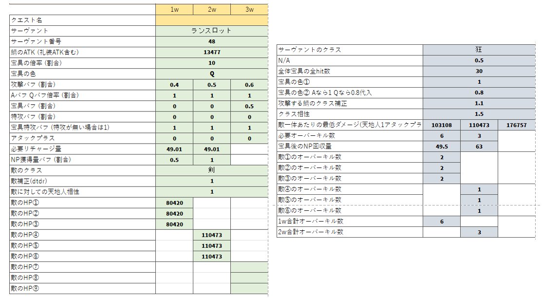 fay_Calc's tweet photo. ランスロットと呼延灼のシステム可能ライン比較

条件
Lv80 宝具5 atkフォウ1000 凸カレ(+2000) Wスカディ マスター礼装:断片Lv10
エネミーのdtdr 100%

※画像中の敵のHPについて
　入力値は上の条件に基づいて100%システム可能なエネミーの最大HPを算出したものです https://t.co/PKH3woX03g