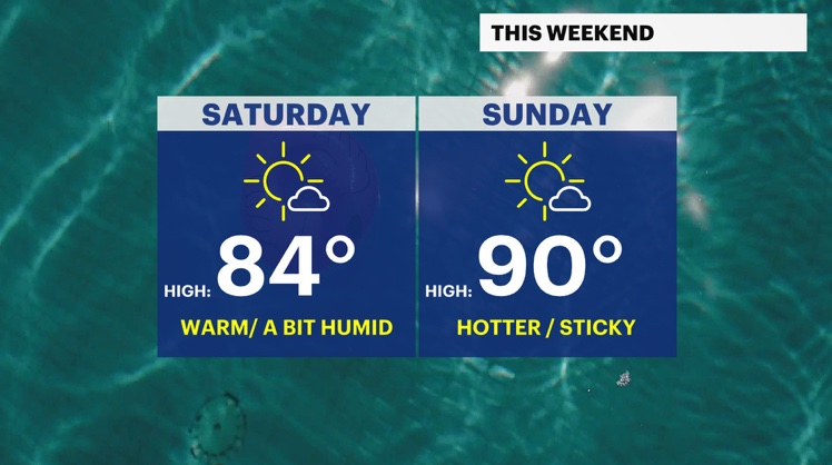 Good Thursday morning! Keep your umbrellas nearby. There’s still a chance of an isolated shower or storm this afternoon after 2PM. Localized flooding is possible with any brief downpours. Sunshine and slightly lower humidity takes us into the weekend. Stay dry and enjoy!