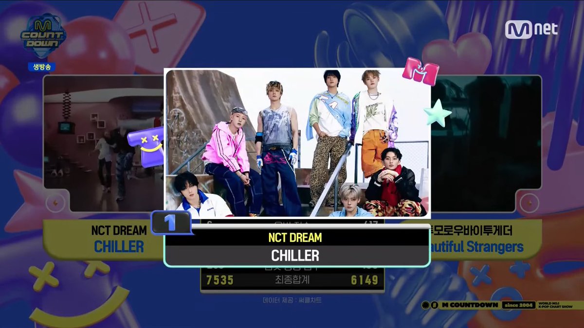 250814 🏆 NCT DREAM 'CHILLER' received its first win on Mnet M Countdown. Congratulations!

CHILLER 1ST WIN
#CHILLER1stWin 

#NCTDREAM_CHILLER
#NCTDREAM <a href="/NCTsmtown_DREAM/">NCT DREAM</a>