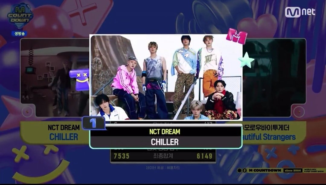 NCTDREAM μ€νΈλ¦¬λ° (@nctdream_strm_) on Twitter photo πCHILLER μ μΉ΄μ΄νΈλ€μ΄ 1μπ
#CHILLER1stWin
NCT DREAMμ΄ μ μΉ΄μ΄νΈλ€μ΄μμ CHILLERλ‘ μ²«λ²μ§Έ 1μλ₯Ό μμνμ΅λλ€
μ΄λ² νλ 3λ²μ§Έ 1μπ₯³
κ·Έμ μ¬λμ΄λ©΄ λλ μμ¦λμ μΉ λλ¦Ό π
μΉ λλ¦Όκ³Ό μμ¦λ λͺ¨λ μΆνν©λλ€π
#NCTDREAM <a href="/NCTsmtown_DREAM/">NCT DREAM</a> #CHILLER πCHILLER μ μΉ΄μ΄νΈλ€μ΄ 1μπ
#CHILLER1stWin
NCT DREAMμ΄ μ μΉ΄μ΄νΈλ€μ΄μμ CHILLERλ‘ μ²«λ²μ§Έ 1μλ₯Ό μμνμ΅λλ€
μ΄λ² νλ 3λ²μ§Έ 1μπ₯³
κ·Έμ μ¬λμ΄λ©΄ λλ μμ¦λμ μΉ λλ¦Ό π
μΉ λλ¦Όκ³Ό μμ¦λ λͺ¨λ μΆνν©λλ€π
#NCTDREAM <a href="/NCTsmtown_DREAM/">NCT DREAM</a> #CHILLER