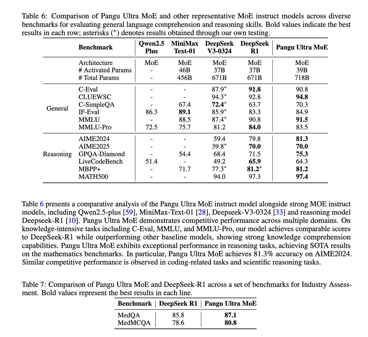 This story is so insane, dream narrative for burgers and their pure-hearted vassals, that I might well cook up my own, also based on half-baked rumors, experience in an authoritarian society and just a little bit of sleuthing.
DeepSeek was a breakout hit, but patronage networks